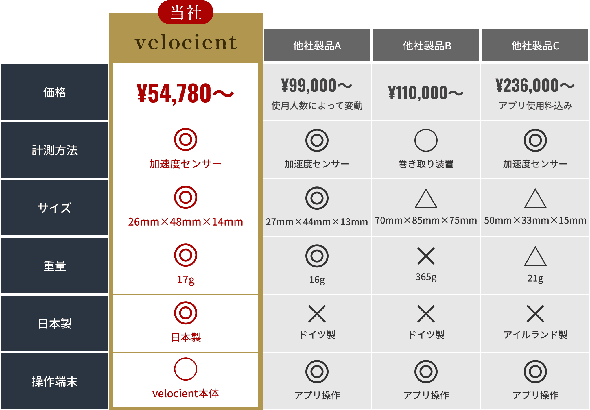 他社製品比較表