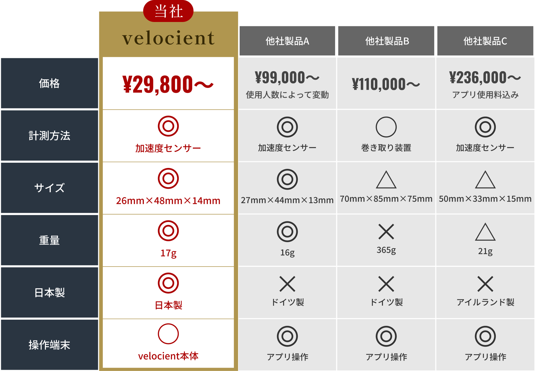 他社製品比較表